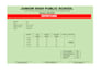 design interactive excel dashboards, charts, and pivot tables